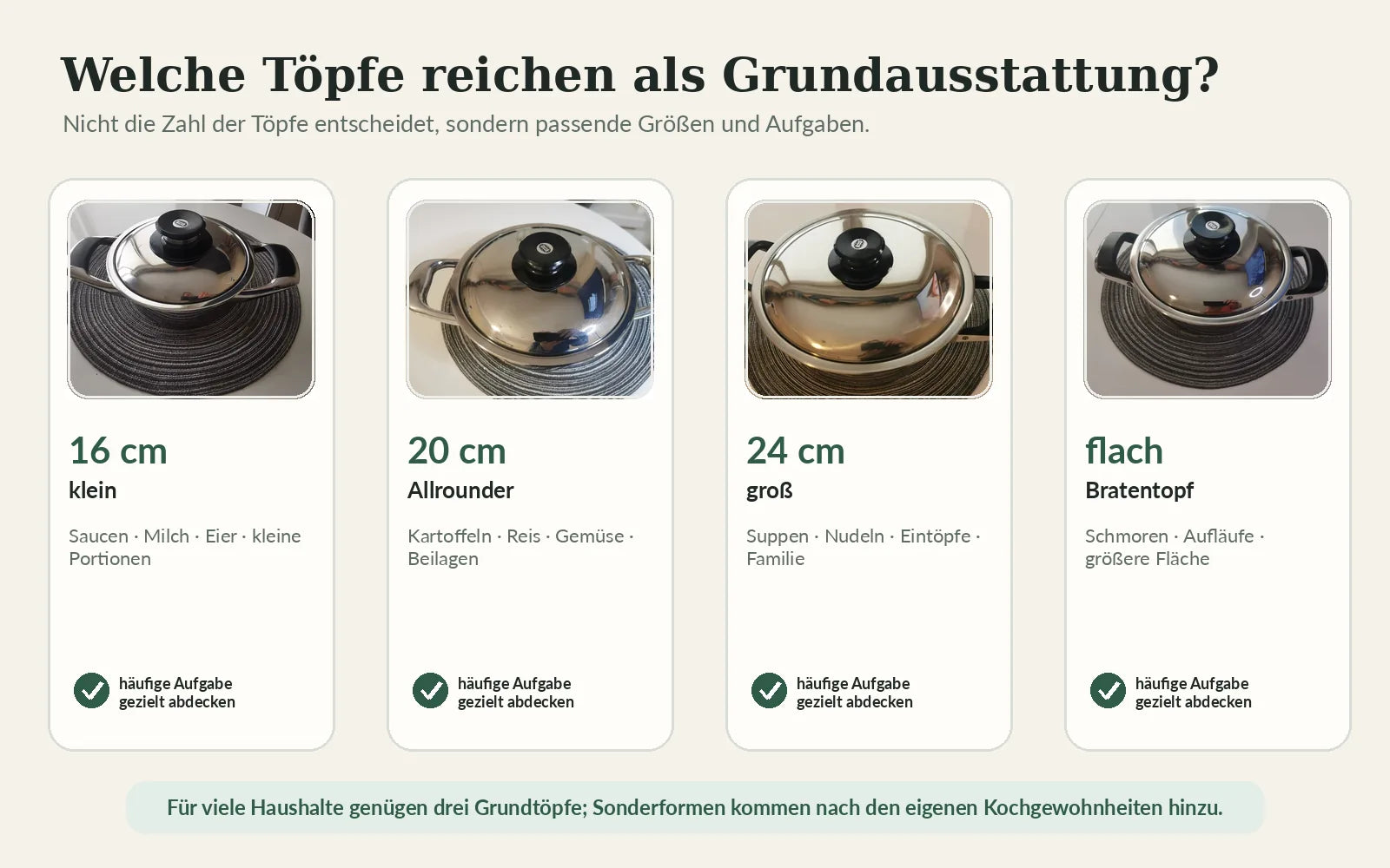 Topfgrößen 16, 20 und 24 Zentimeter mit typischen Anwendungen als Grundausstattung