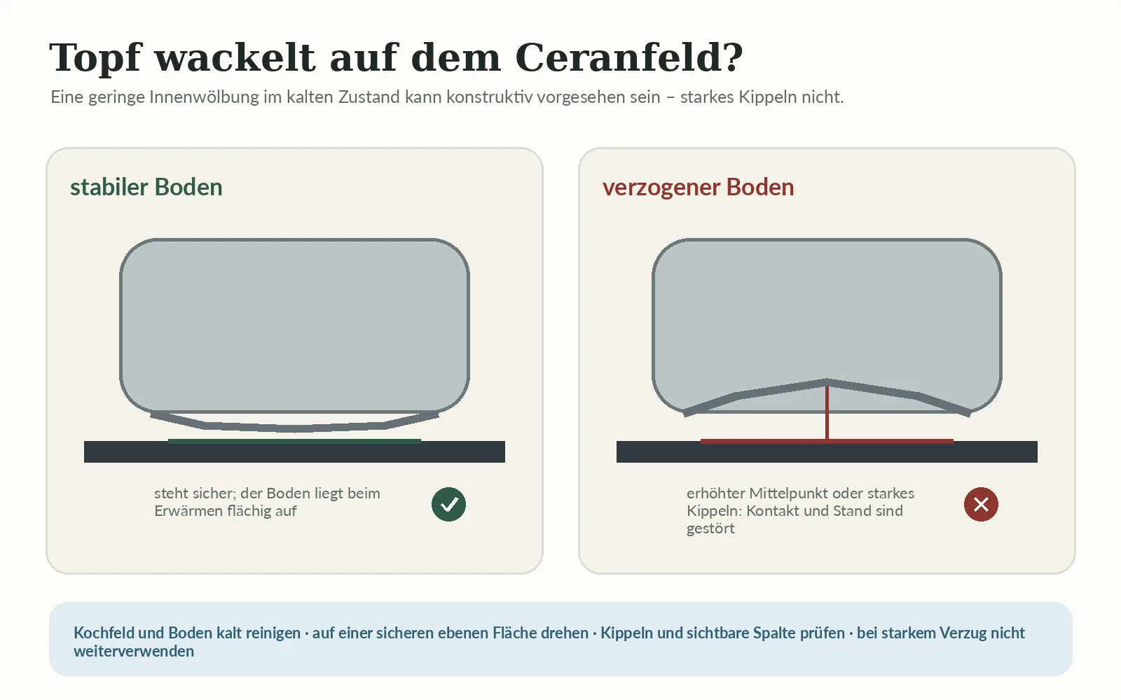 Stabiler und stark verzogener Topfboden im Vergleich auf einer Glaskeramikfläche
